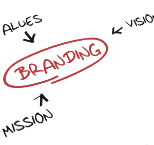 Personal Branding<br><br><br><h5> Read More<h5>